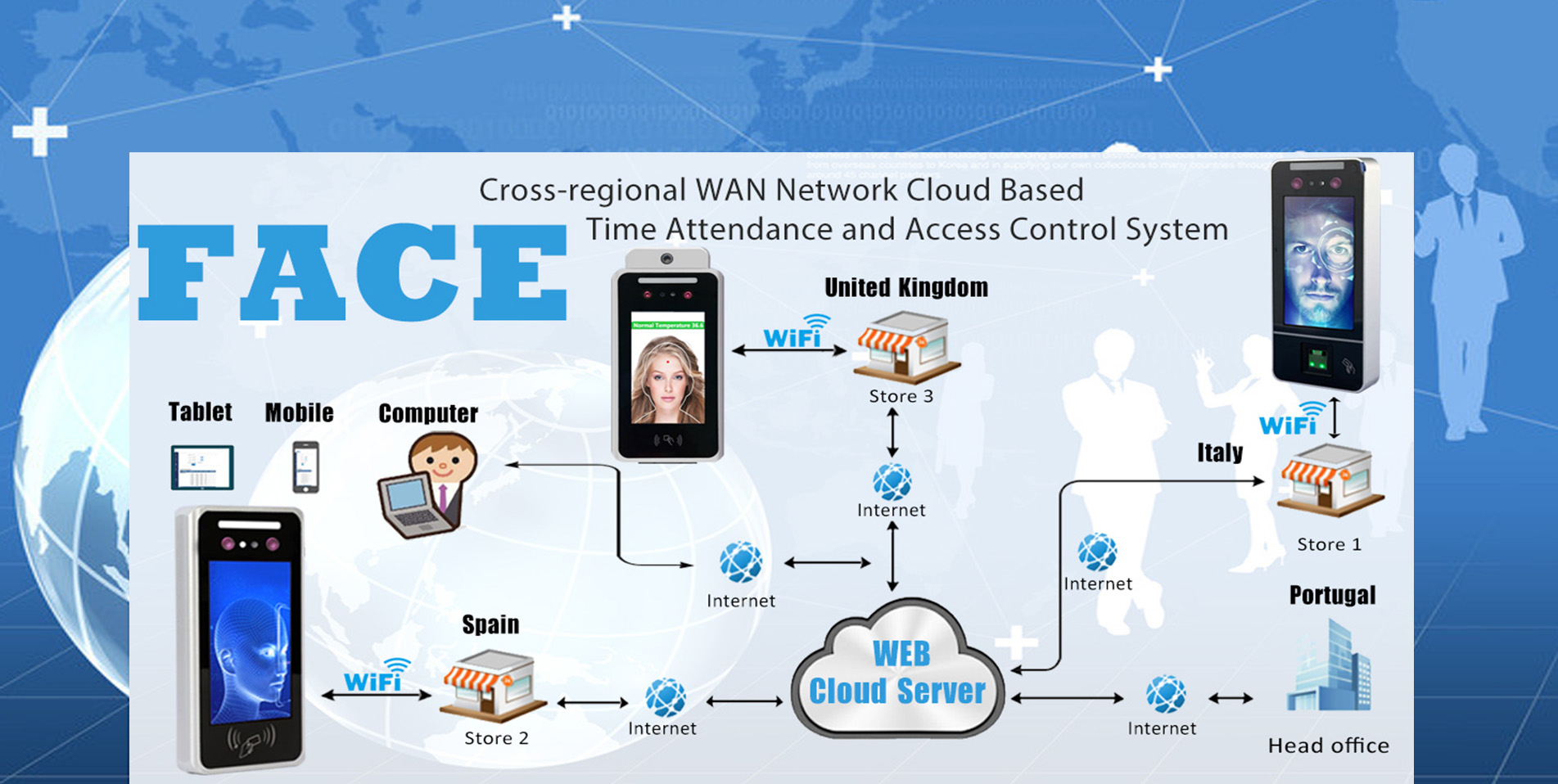 Cloud-Based Face recognition Time Attendance and Access Control